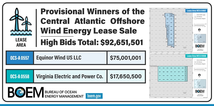 Mid-Atlantic Offshore Wind Lease Sale Graphic