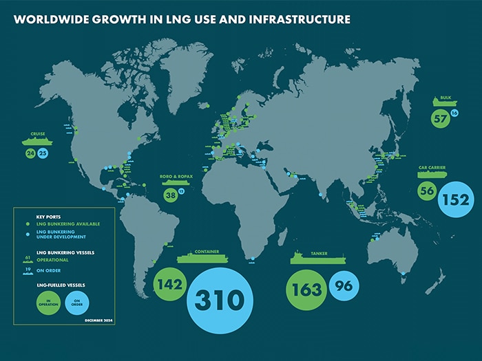 SEA-LNG infograhic