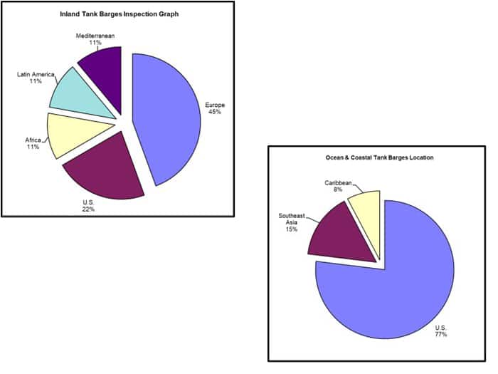 tank barge marker graph